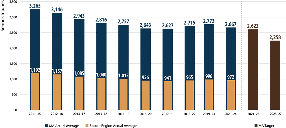 Bar chart. Bar chart.